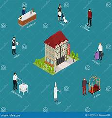 Hotel Service Equipment