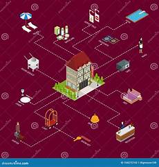 Hotel Service Equipment